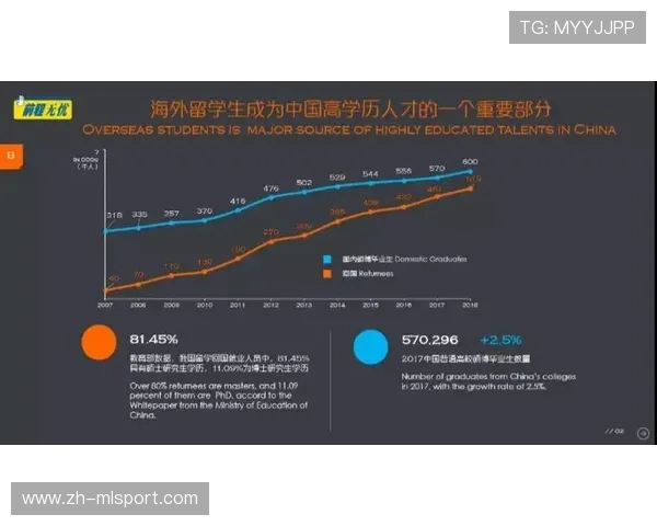 罗马计划在海外扩展商业渠道以增加引援弹药