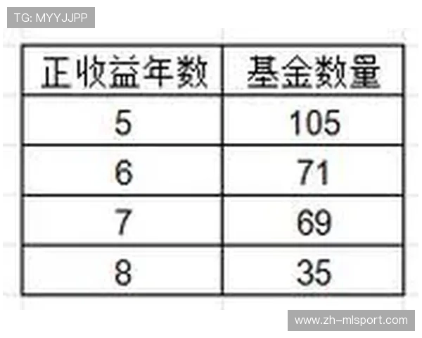 基金“稳健奔跑”——基本养老保险8年正收益揭秘