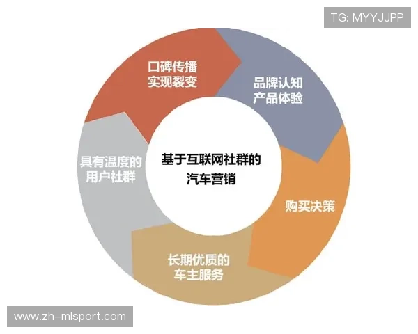 篮球社群平台在中国城市青年中的传播效果，篮球社交平台