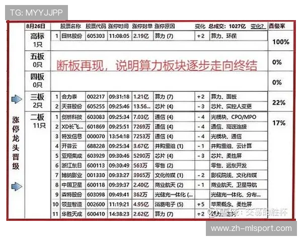 团战复盘：控制链完整衔接击杀