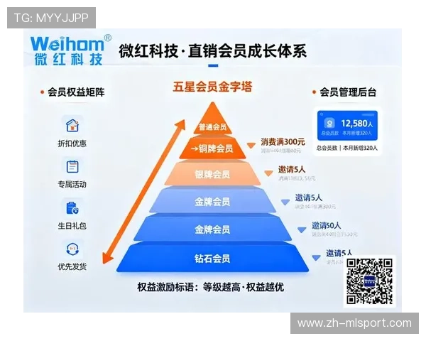 粉丝参与感在俱乐部会员体系设计中的权重
